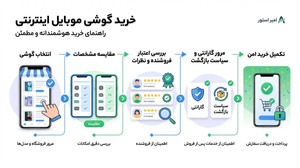 نکات خرید اینترنتی موبایل
