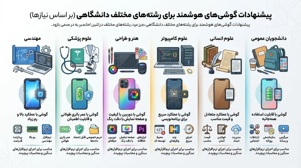 مشخصات کلیدی که واقعاً مهماند (چکلیست فنی)