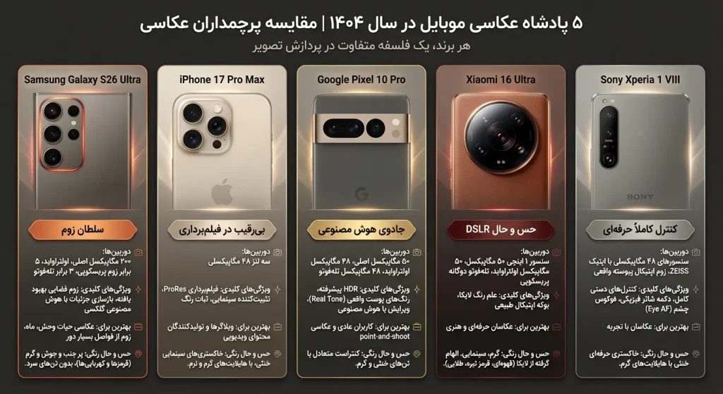 برای جمع‌بندی، هنگام خرید به این چک‌لیست طلایی وفادار بمانید: