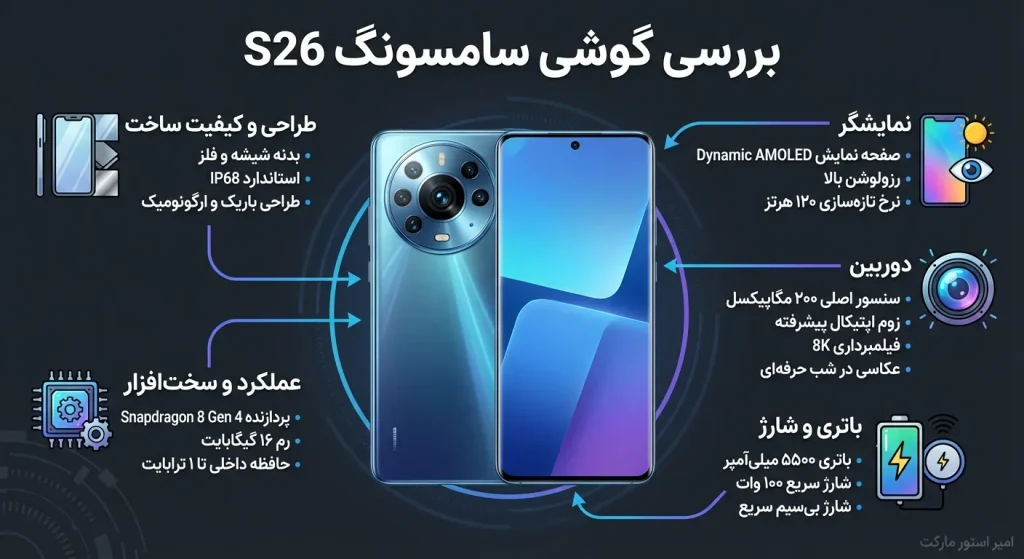 بررسی گوشی سامسونگ S26