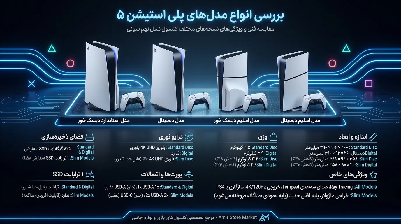 خرید پلی استیشن 5 (PS5) | قیمت انواع مدل اسلیم و فت - امیر استور