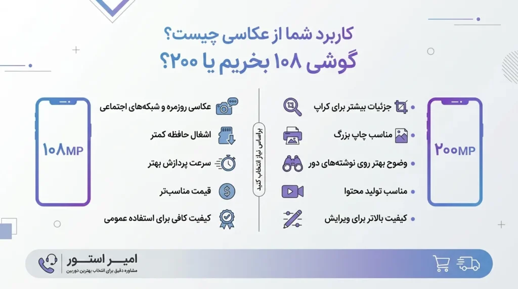 تفاوت دوربین ۱۰۸ و ۲۰۰ مگاپیکسل