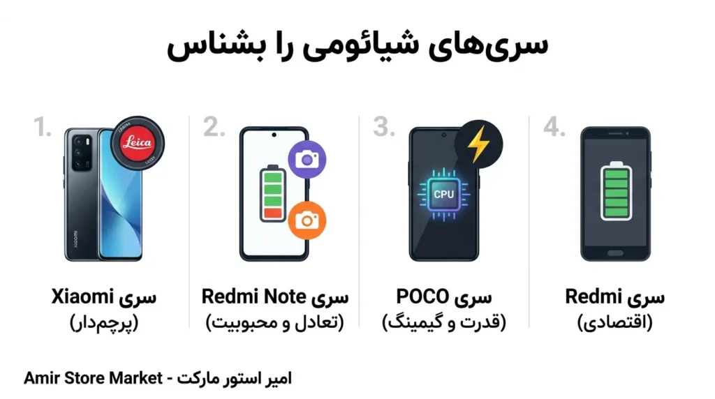 بهترین گوشی شیائومی از نظر دوربین 