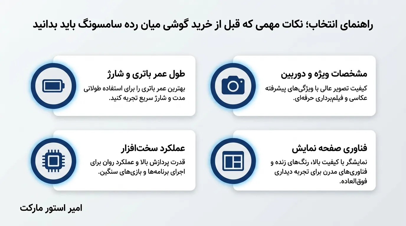 بهترین گوشی میان رده سامسونگ 2026