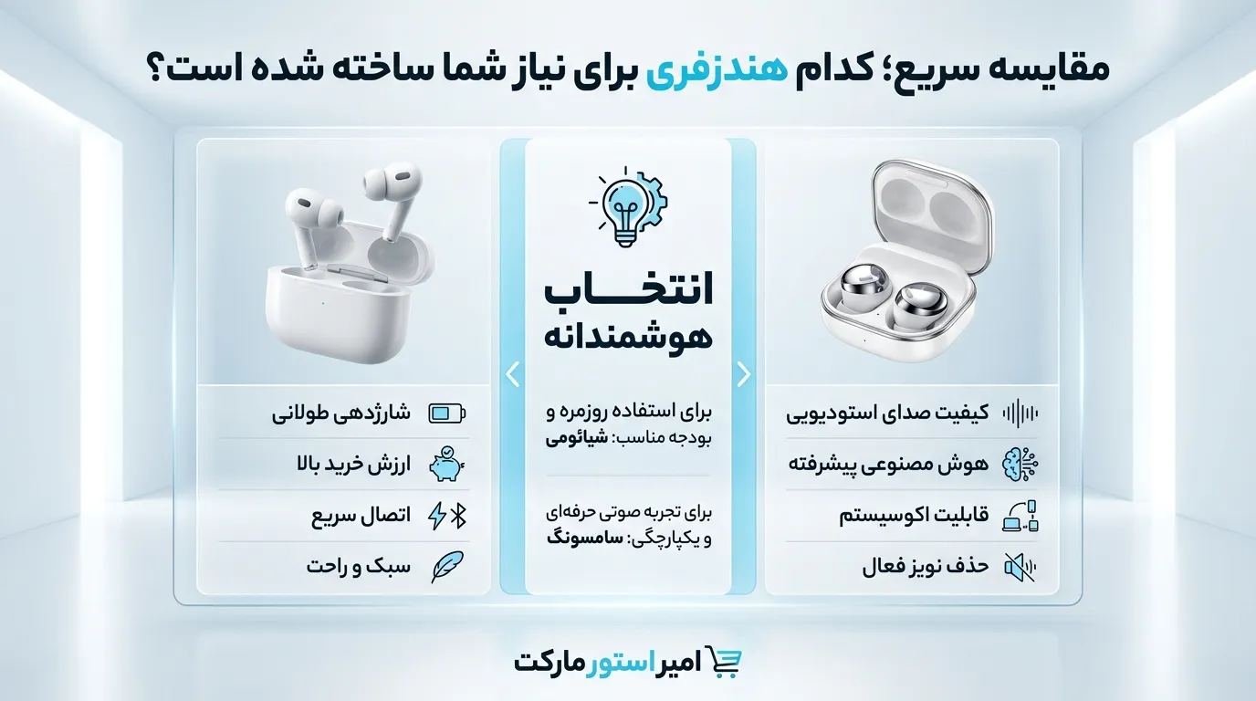 نبرد اقتصادی؛ کدام هندزفری جیب شما را بیشتر دوست دارد؟ (قیمت و ارزش خرید)